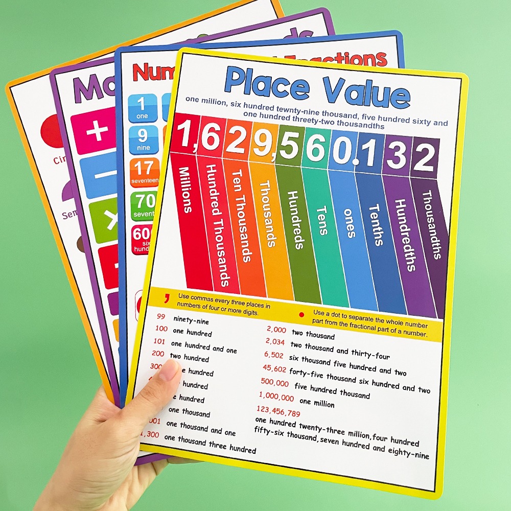 English Kids Education - Math Kid Educational Math Posters Addition