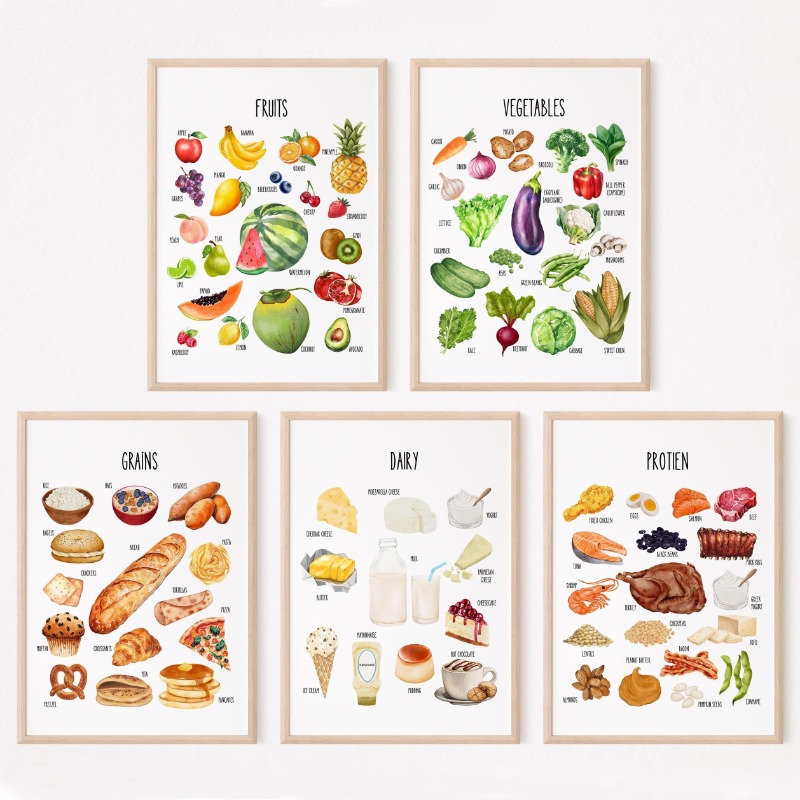Kids Food Groups Educational P - đánh giá và giá Kids Education Yes