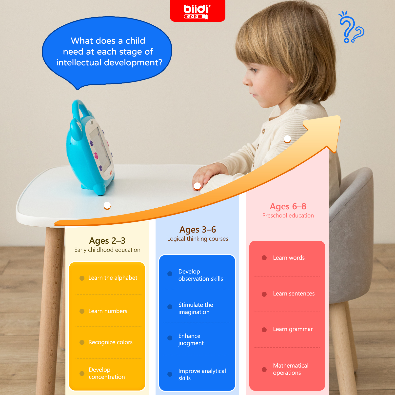 Russian Kazakh English Karaoke - đánh giá và giá Abc Kids Early Education